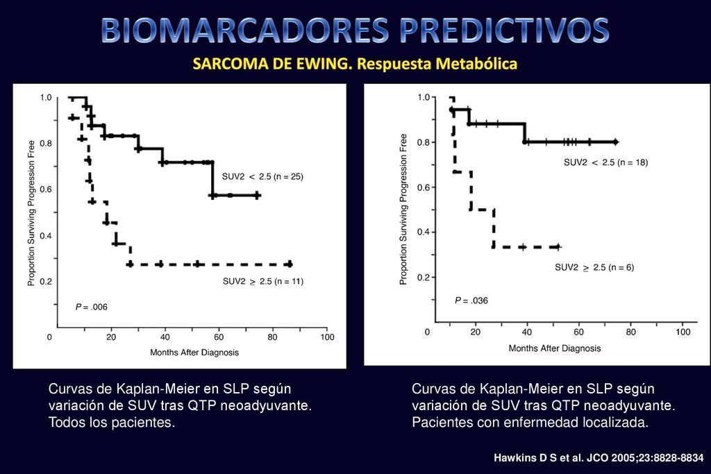 BIOMARCADORES PREDICTIVOS SARCOMA DE EWING. Respuesta Metabólica
