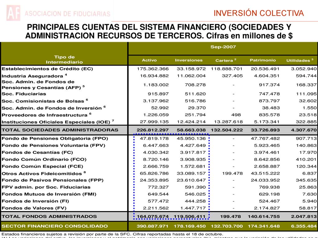 PRINCIPALES CUENTAS DEL SISTEMA FINANCIERO (SOCIEDADES Y ADMINISTRACION RECURSOS DE TERCEROS.