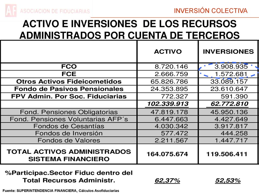 ACTIVO E INVERSIONES DE LOS RECURSOS ADMINISTRADOS POR CUENTA DE TERCEROS
