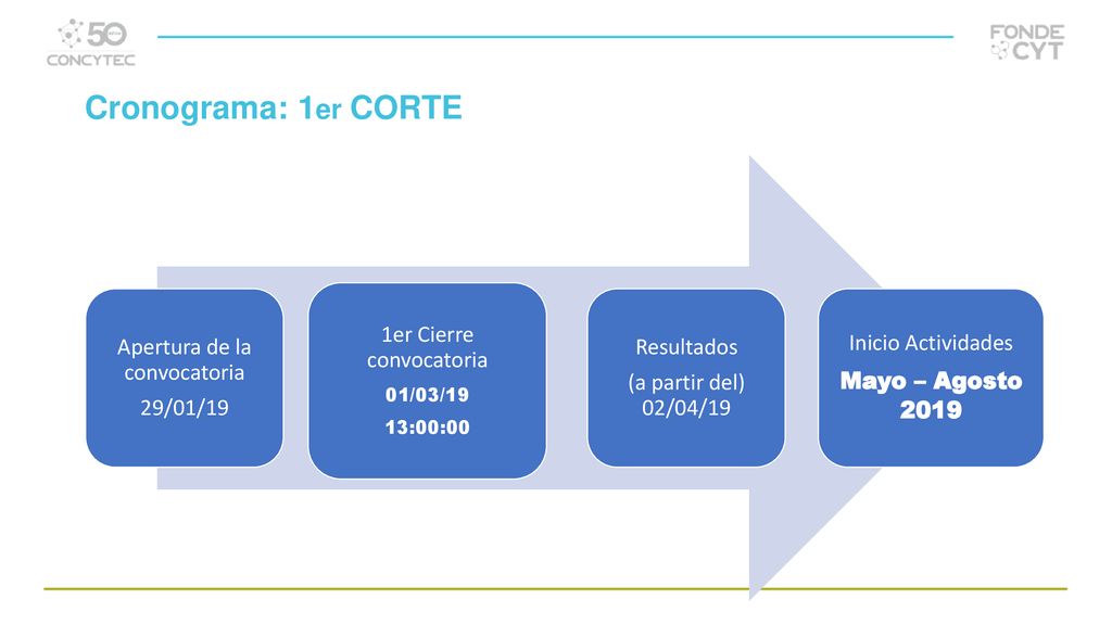 Cronograma: 1er CORTE Apertura de la convocatoria 29/01/19