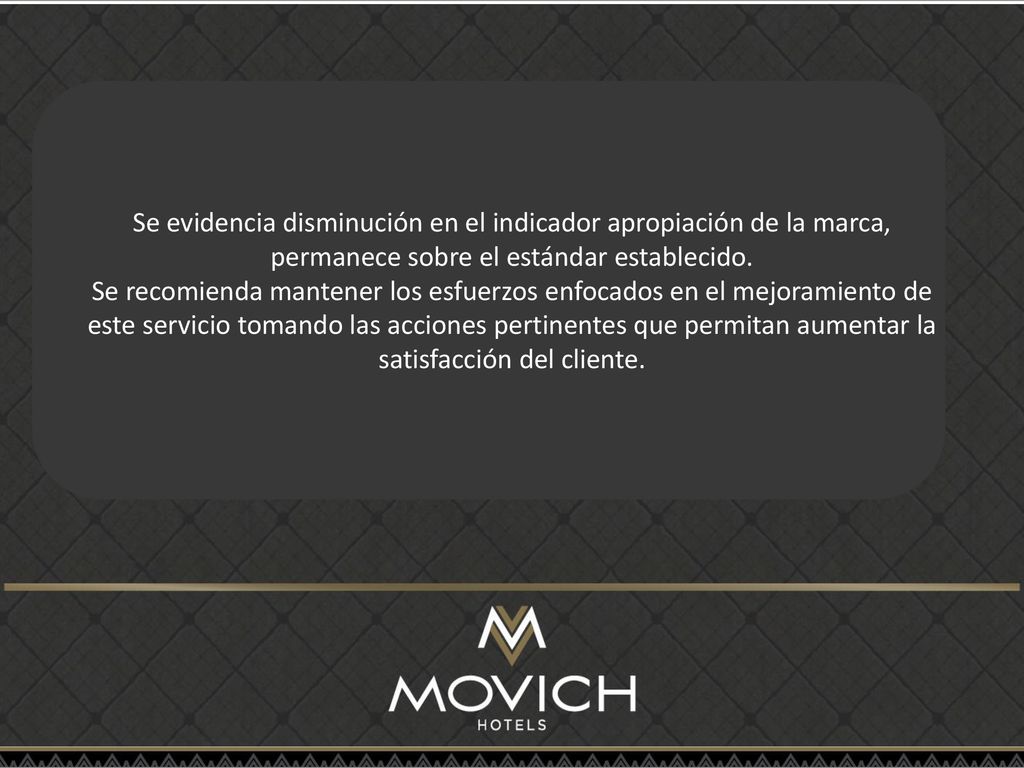 Se evidencia disminución en el indicador apropiación de la marca, permanece sobre el estándar establecido.