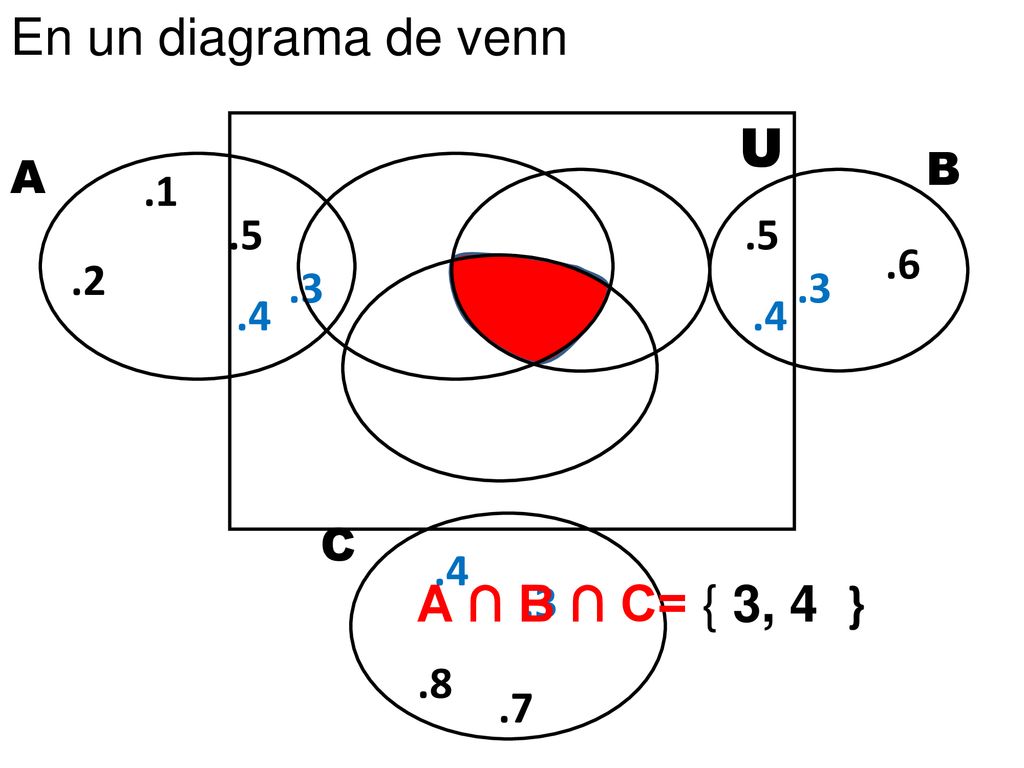 En un diagrama de venn U A ∩ B ∩ C= { 3, 4 } B A