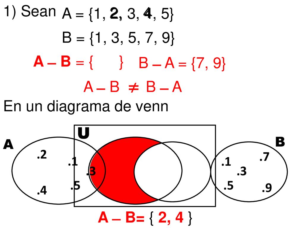 1) Sean A = {1, 2, 3, 4, 5} 2, 4. B = {1, 3, 5, 7, 9} A ̶ B = { } B ̶ A = {7, 9} A ̶ B ≠ B ̶ A.