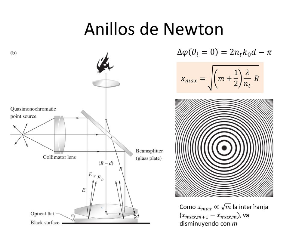 Anillos de Newton ∆𝜑 𝜃 𝑖 =0 =2 𝑛 𝑡 𝑘 0 𝑑−𝜋 𝑥 𝑚𝑎𝑥 = 𝑚+ 1 2 𝜆 𝑛 𝑡 𝑅