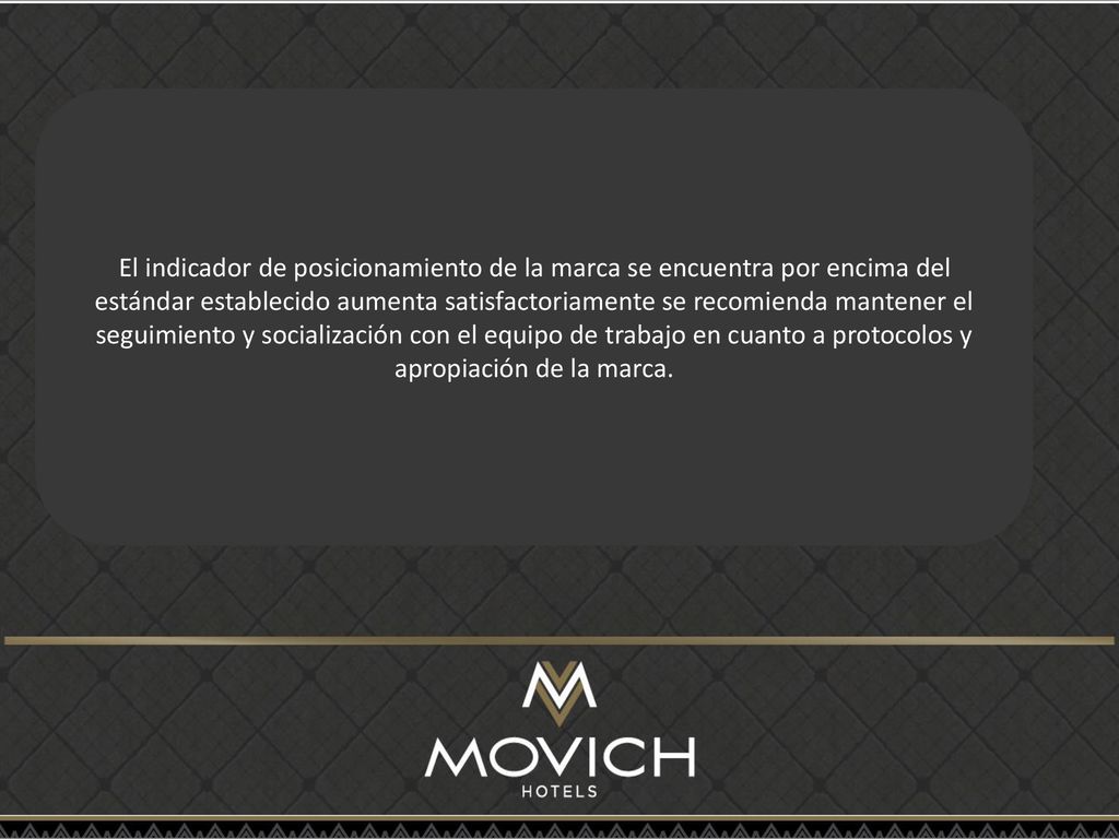 El indicador de posicionamiento de la marca se encuentra por encima del estándar establecido aumenta satisfactoriamente se recomienda mantener el seguimiento y socialización con el equipo de trabajo en cuanto a protocolos y apropiación de la marca.