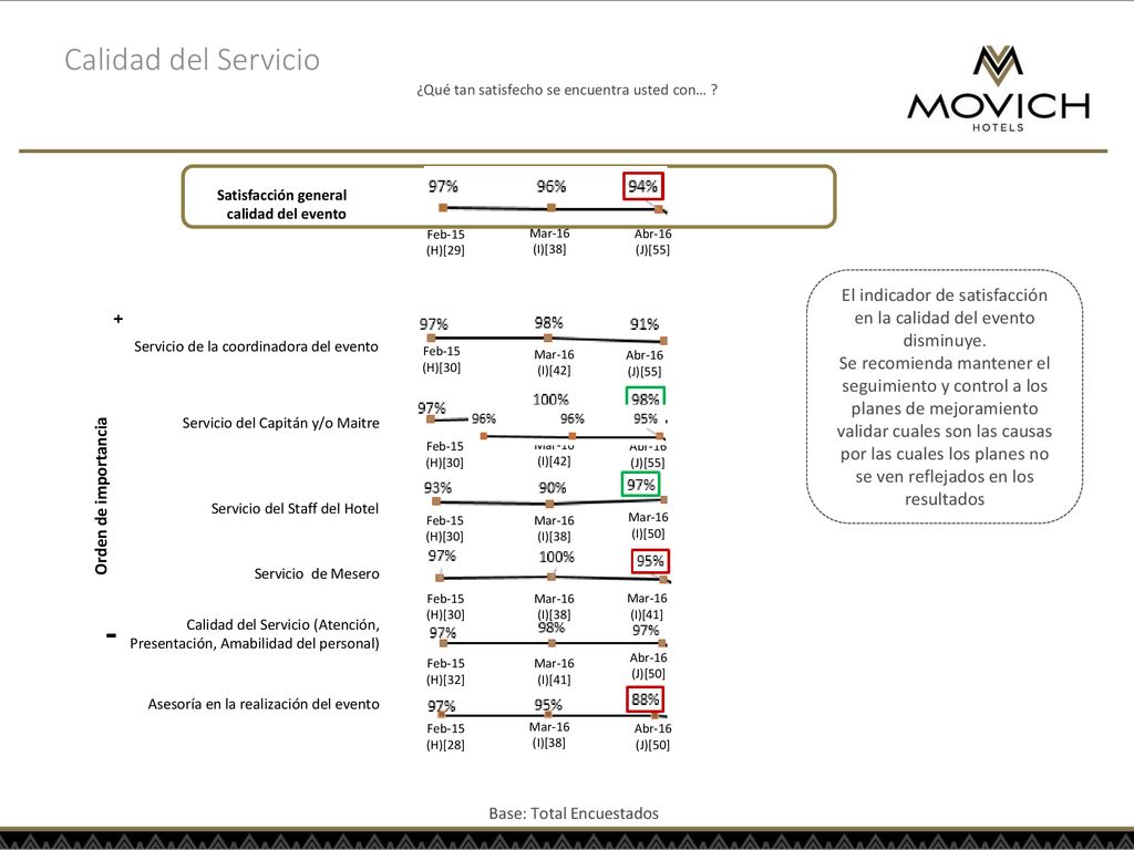 Calidad del Servicio ¿Qué tan satisfecho se encuentra usted con… Satisfacción general calidad del evento.