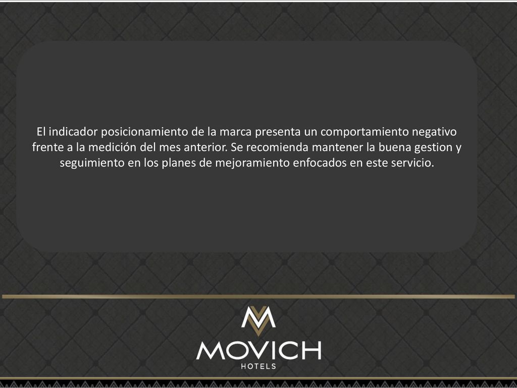 El indicador posicionamiento de la marca presenta un comportamiento negativo frente a la medición del mes anterior.