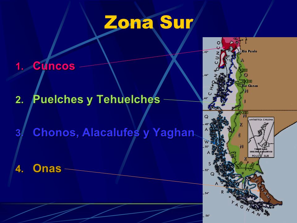 Zona Sur Cuncos Puelches y Tehuelches Chonos, Alacalufes y Yaghan Onas