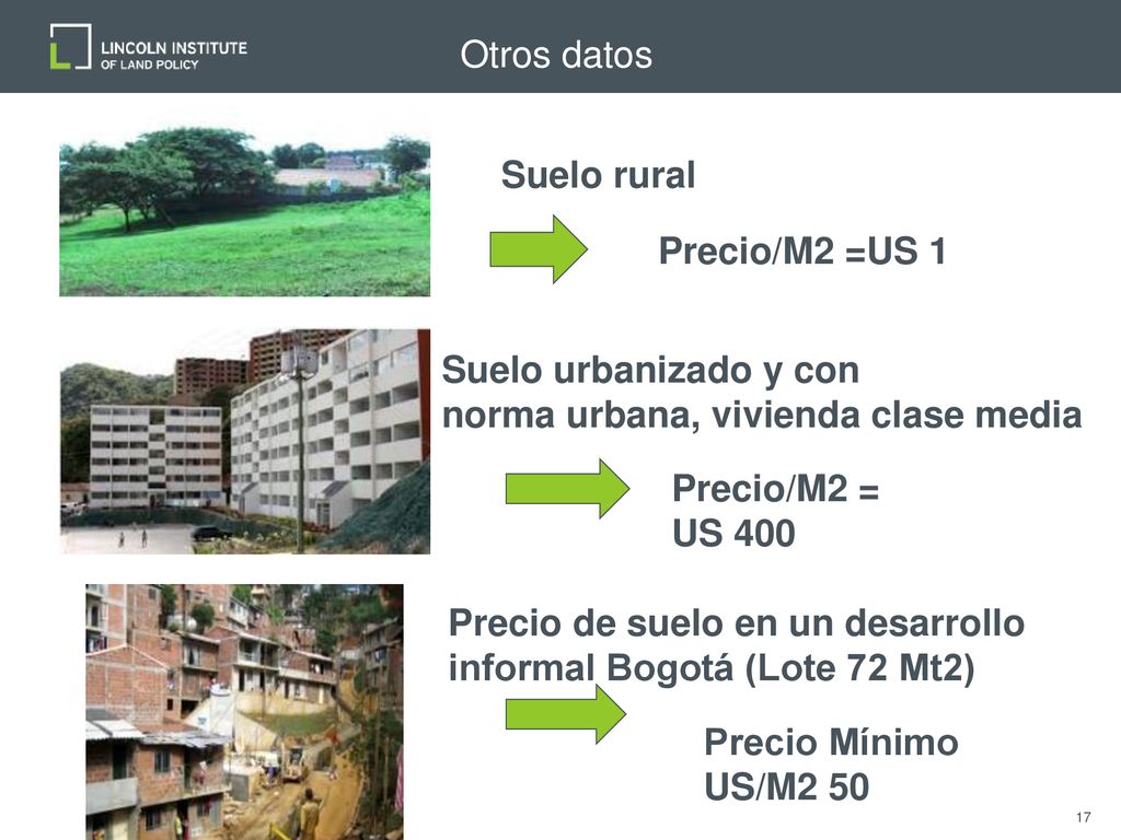 Otros datos Suelo rural. Precio/M2 =US 1. Suelo urbanizado y con. norma urbana, vivienda clase media.