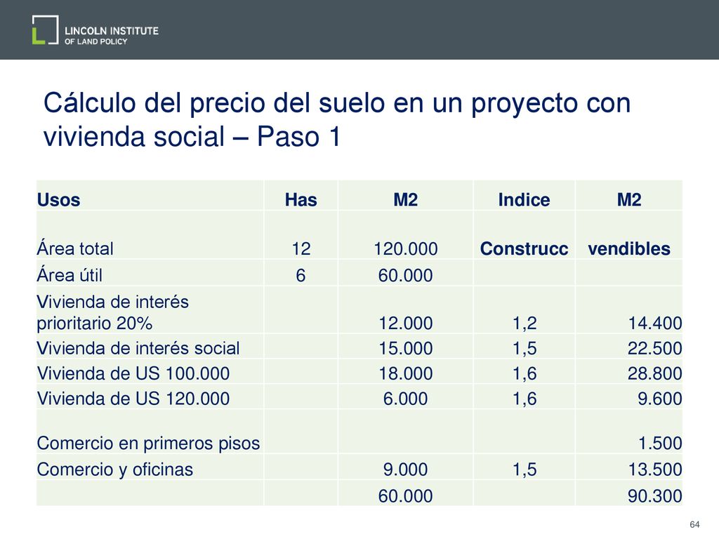Cálculo del precio del suelo en un proyecto con vivienda social – Paso 1