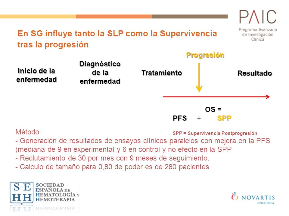 En SG influye tanto la SLP como la Supervivencia tras la progresión
