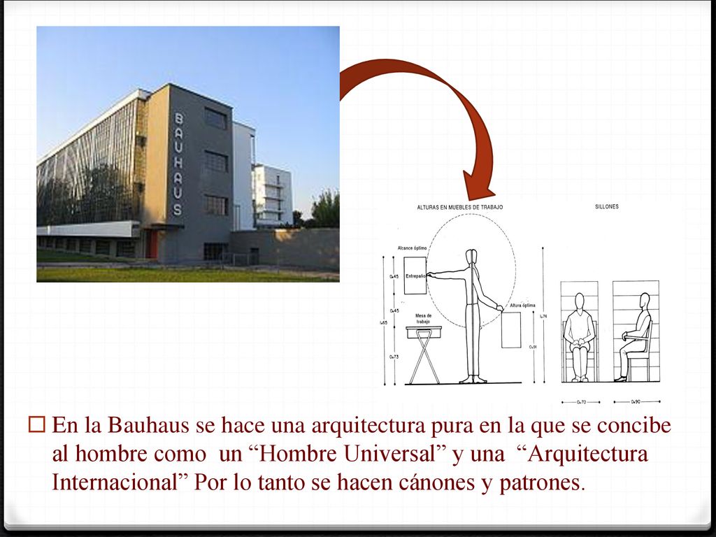 En la Bauhaus se hace una arquitectura pura en la que se concibe al hombre como un Hombre Universal y una Arquitectura Internacional Por lo tanto se hacen cánones y patrones.