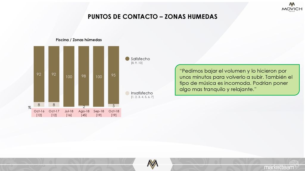PUNTOS DE CONTACTO – ZONAS HUMEDAS Piscina / Zonas húmedas