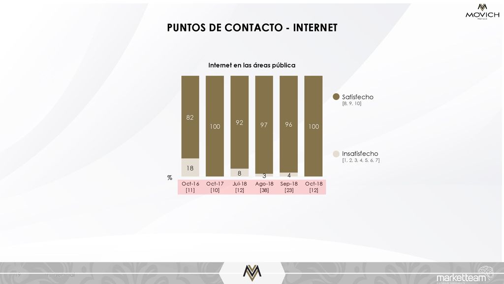 PUNTOS DE CONTACTO - INTERNET Internet en las áreas pública