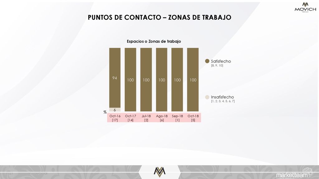 PUNTOS DE CONTACTO – ZONAS DE TRABAJO Espacios o Zonas de trabajo