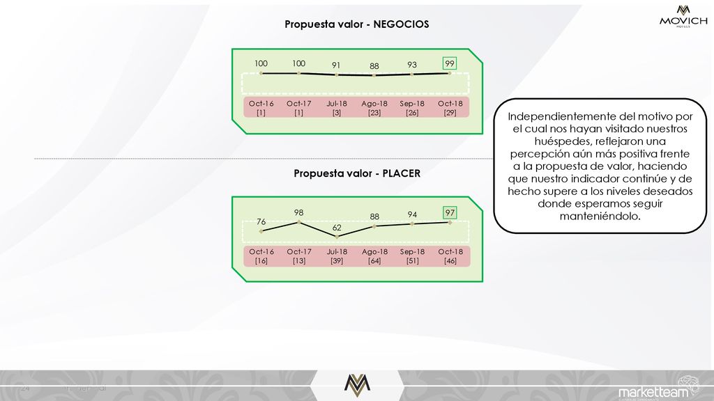 Propuesta valor - NEGOCIOS Propuesta valor - PLACER