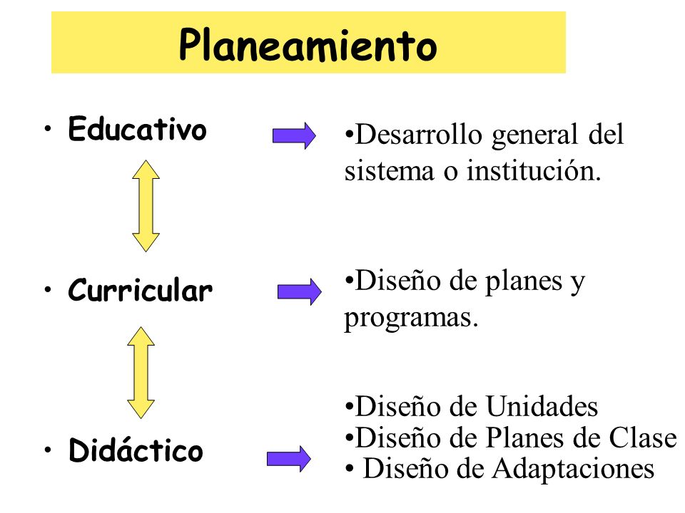 Planeamiento Educativo Curricular Didáctico