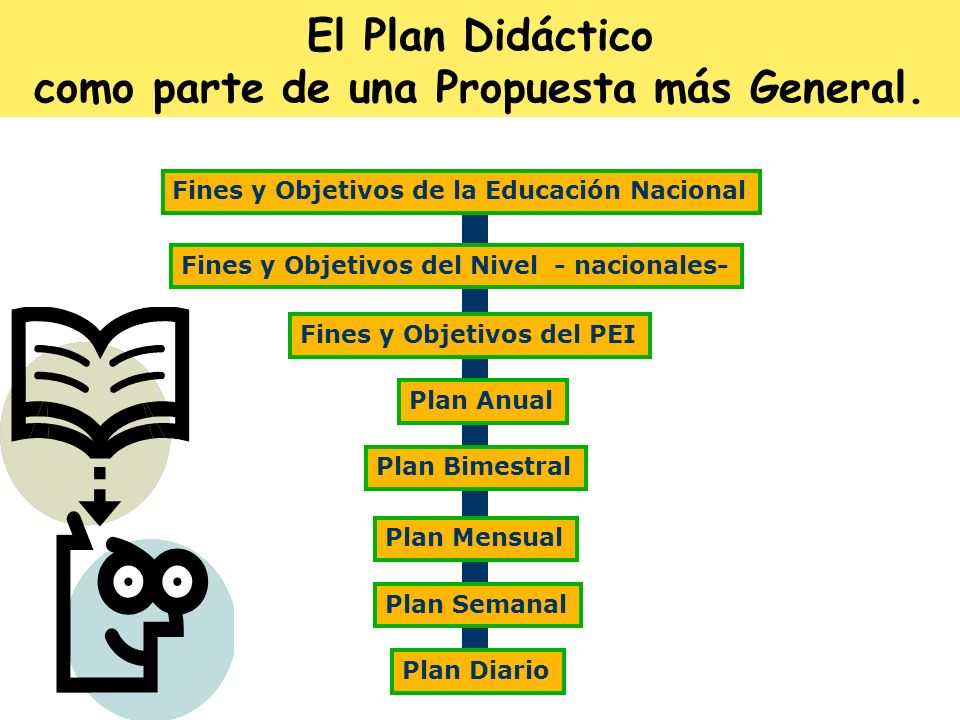 El Plan Didáctico como parte de una Propuesta más General.