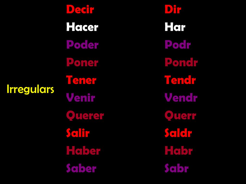 Decir Dir Hacer Har. Poder Podr. Poner Pondr. Tener Tendr. Venir Vendr. Querer Querr.