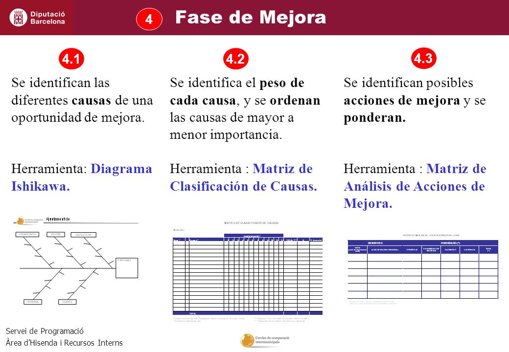 Fase de Mejora Se identifican las diferentes causas de una oportunidad de mejora.