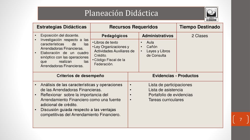 Estrategias Didácticas Criterios de desempeño Evidencias - Productos