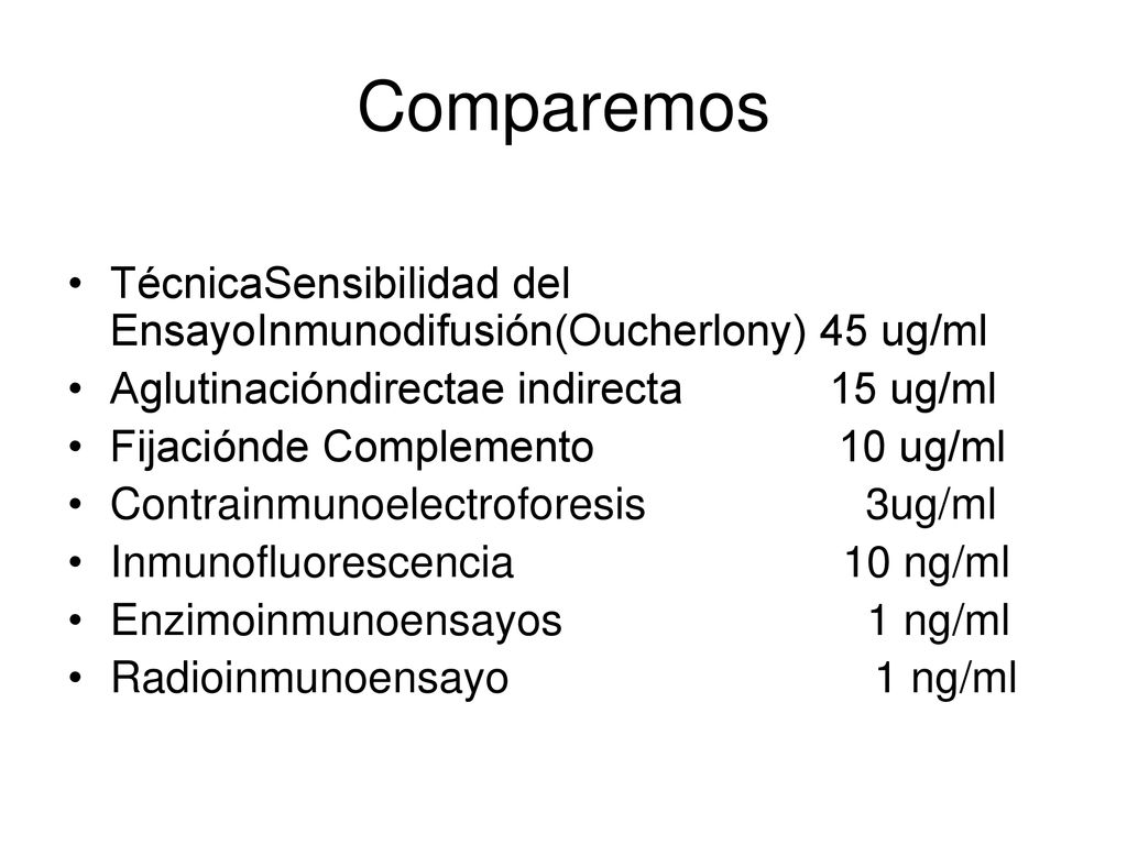 Comparemos TécnicaSensibilidad del EnsayoInmunodifusión(Oucherlony) 45 ug/ml. Aglutinacióndirectae indirecta 15 ug/ml.