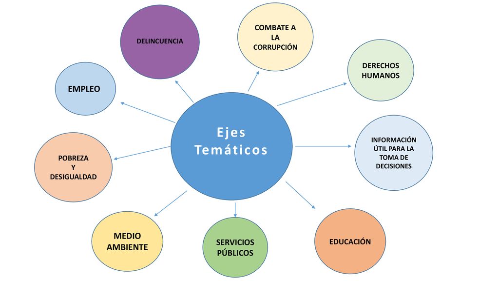 COMBATE A LA CORRUPCIÓN INFORMACIÓN ÚTIL PARA LA TOMA DE DECISIONES
