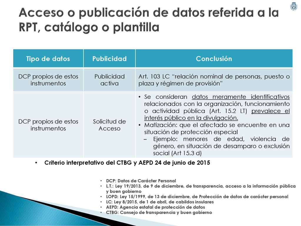 Acceso o publicación de datos referida a la RPT, catálogo o plantilla