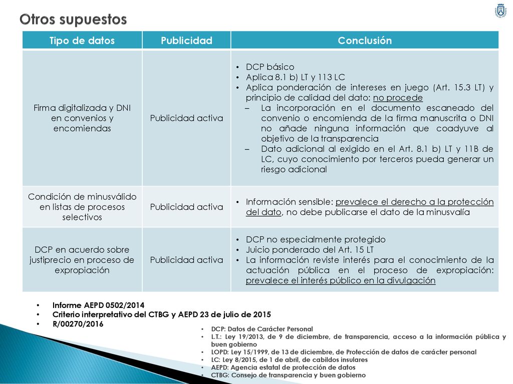 Otros supuestos Tipo de datos Publicidad Conclusión