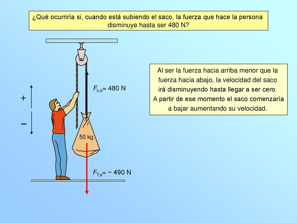 ¿Qué ocurriría si, cuando está subiendo el saco, la fuerza que hace la persona