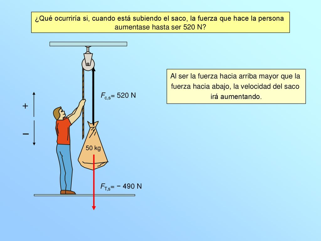 ¿Qué ocurriría si, cuando está subiendo el saco, la fuerza que hace la persona