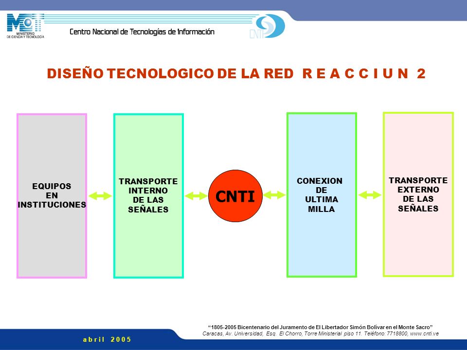 DISEÑO TECNOLOGICO DE LA RED R E A C C I U N 2
