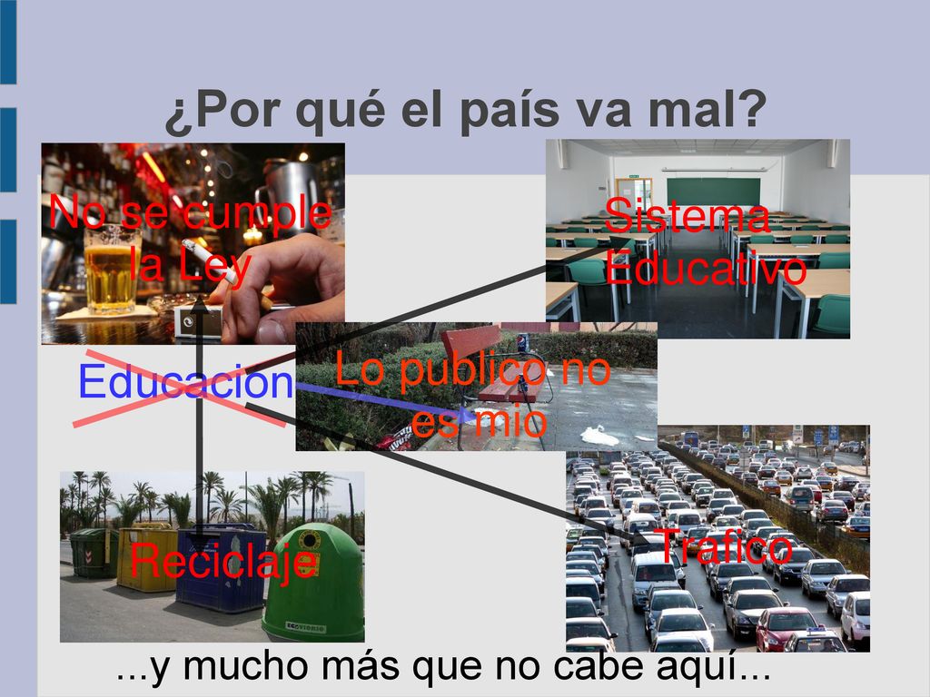 ¿Por qué el país va mal No se cumple Sistema la Ley Educativo