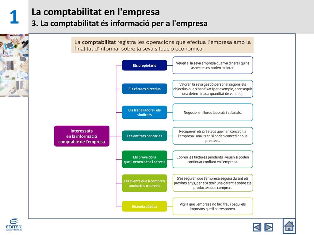 1 La comptabilitat en l empresa 3. La comptabilitat és informació per a l empresa