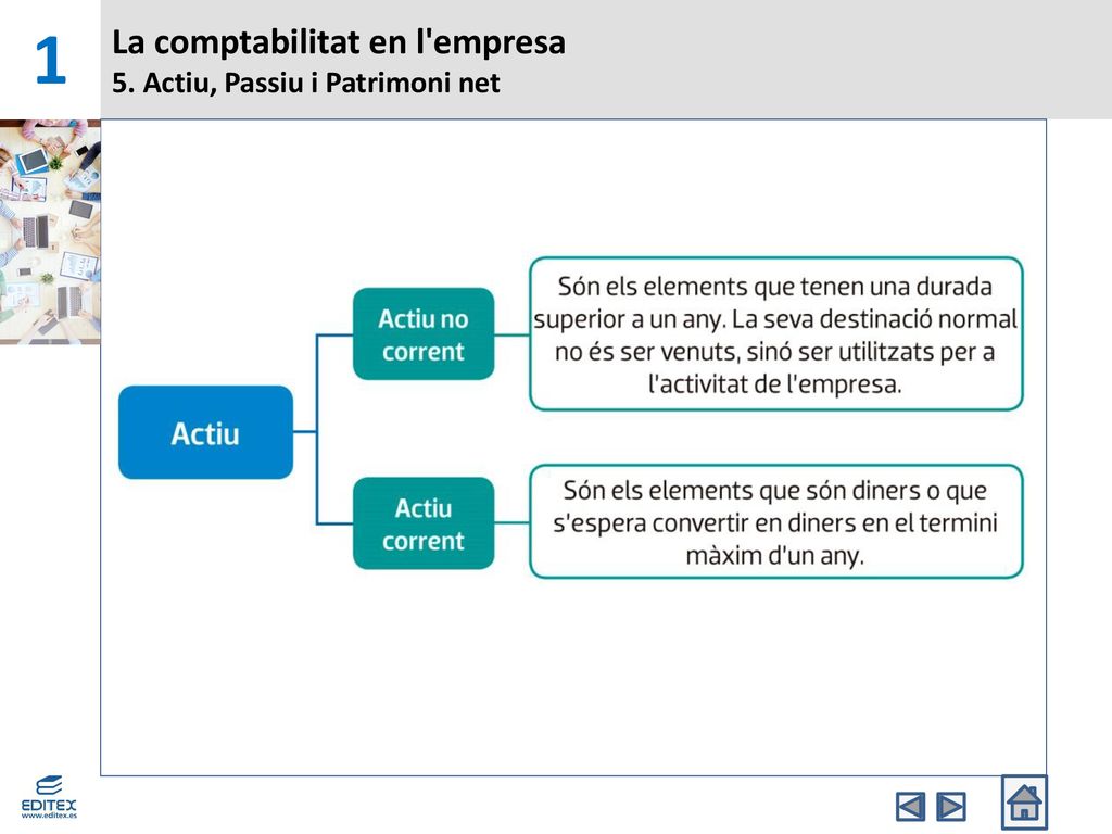 La comptabilitat en l empresa 5. Actiu, Passiu i Patrimoni net
