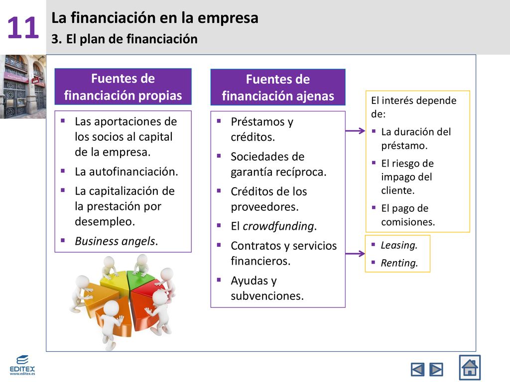 La financiación en la empresa 3. El plan de financiación
