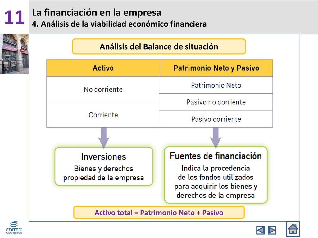 11 La financiación en la empresa 4. Análisis de la viabilidad económico financiera. Análisis del Balance de situación.