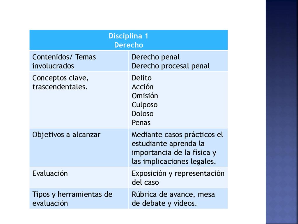 Disciplina 1 Derecho. Contenidos/ Temas involucrados. Derecho penal. Derecho procesal penal. Conceptos clave, trascendentales.