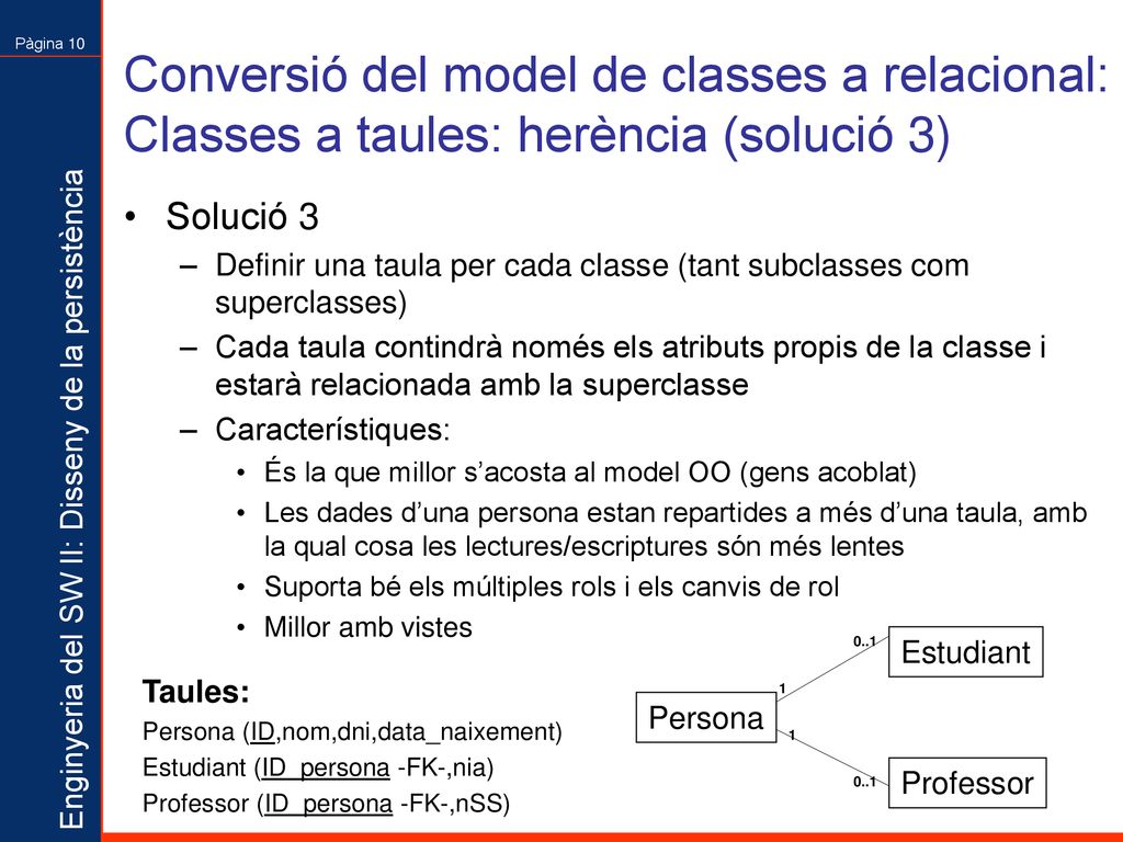 Conversió del model de classes a relacional: Classes a taules: herència (solució 3)