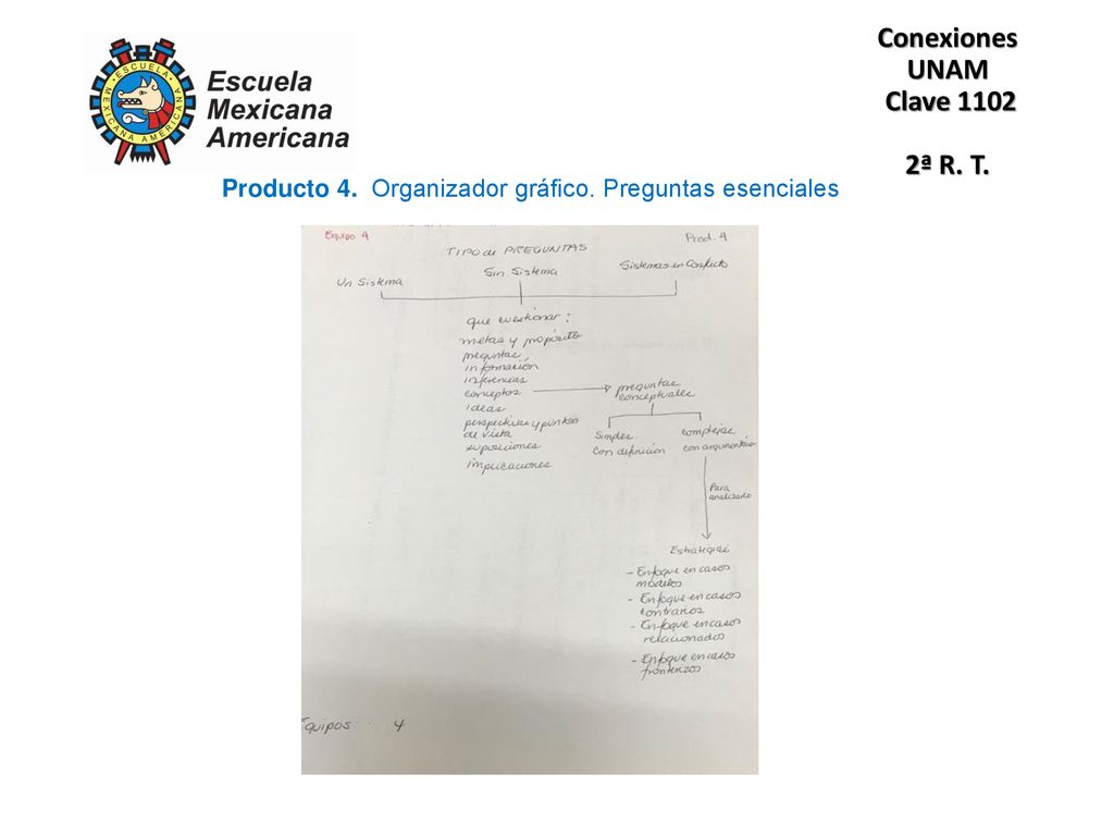 Producto 4. Organizador gráfico. Preguntas esenciales