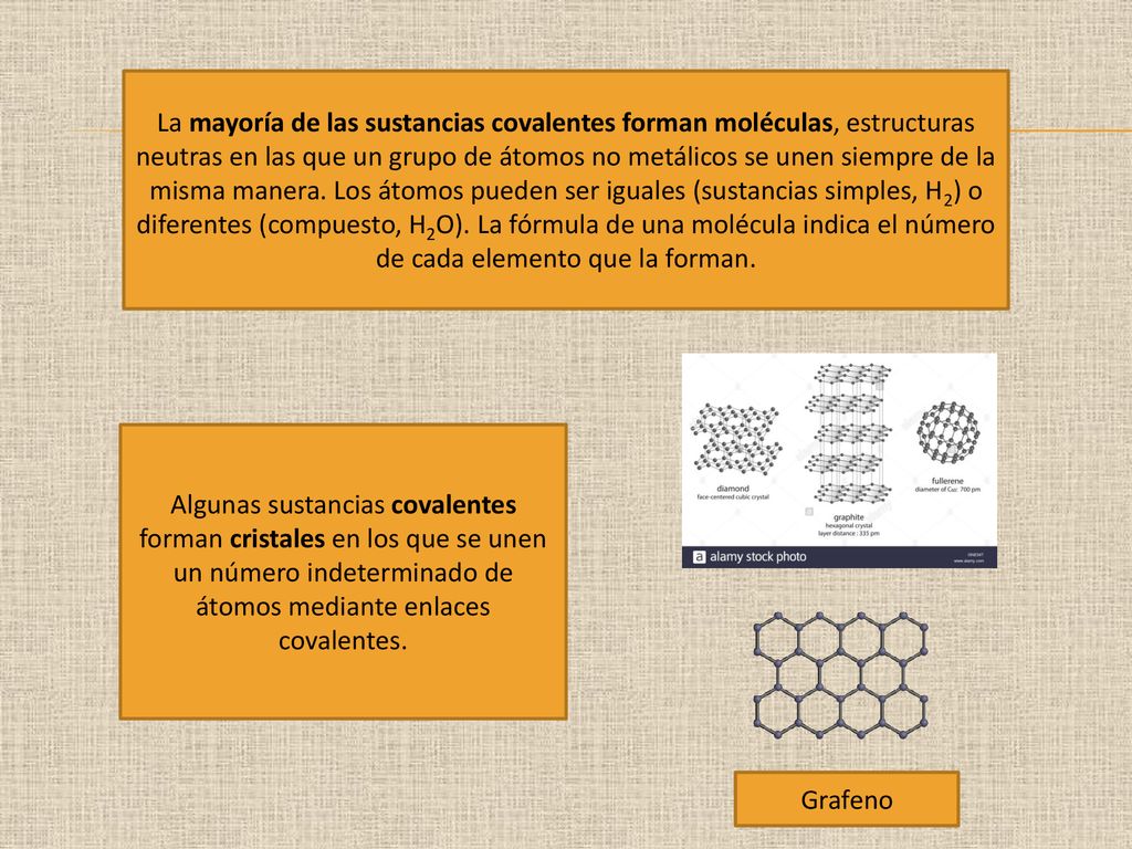 La mayoría de las sustancias covalentes forman moléculas, estructuras neutras en las que un grupo de átomos no metálicos se unen siempre de la misma manera. Los átomos pueden ser iguales (sustancias simples, H2) o diferentes (compuesto, H2O). La fórmula de una molécula indica el número de cada elemento que la forman.