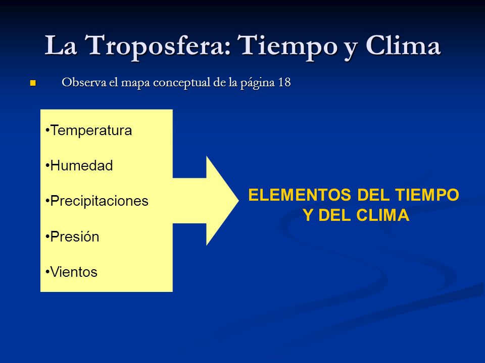 La Troposfera: Tiempo y Clima