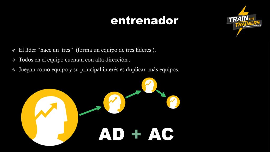 entrenador El líder hace un tres (forma un equipo de tres líderes ). Todos en el equipo cuentan con alta dirección .