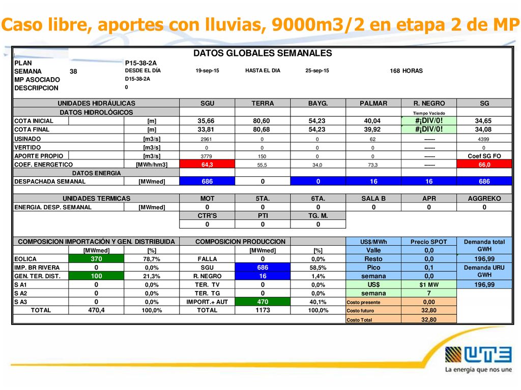 Caso libre, aportes con lluvias, 9000m3/2 en etapa 2 de MP