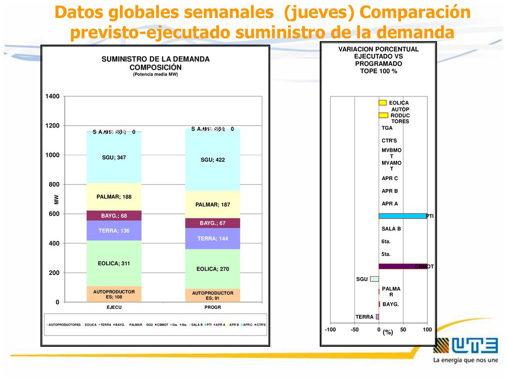 Datos globales semanales (jueves) Comparación previsto-ejecutado suministro de la demanda