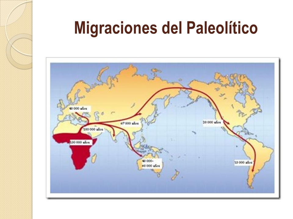 Migraciones del Paleolítico