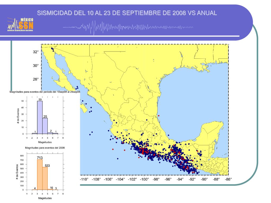 SISMICIDAD DEL 10 AL 23 DE SEPTIEMBRE DE 2008 VS ANUAL
