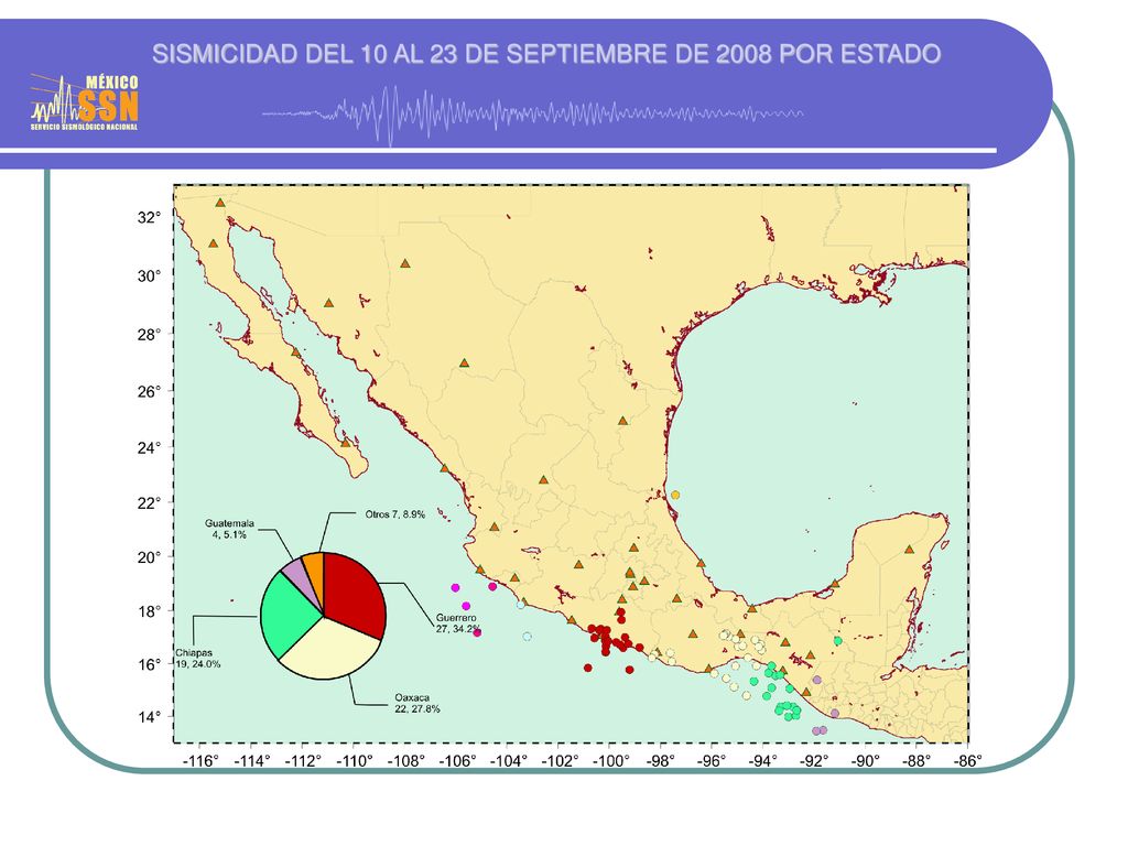 SISMICIDAD DEL 10 AL 23 DE SEPTIEMBRE DE 2008 POR ESTADO