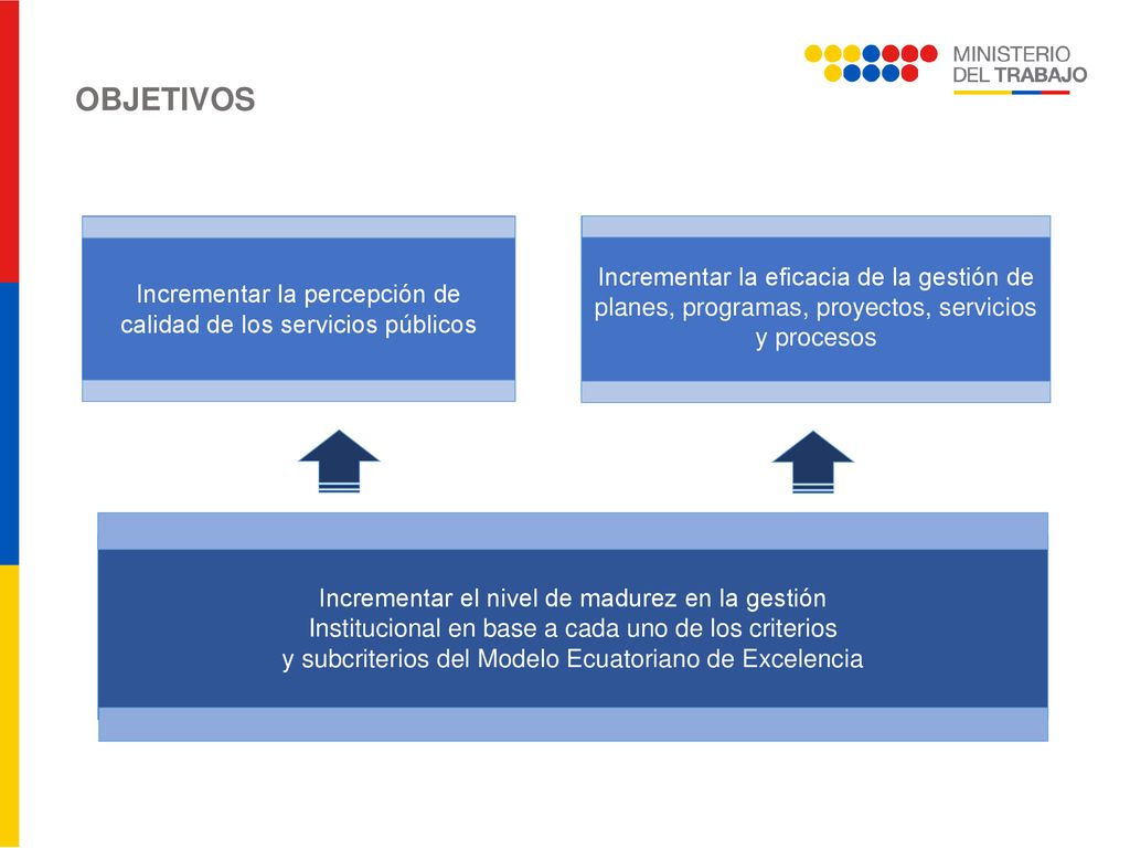 OBJETIVOS Incrementar la percepción de calidad de los servicios públicos.