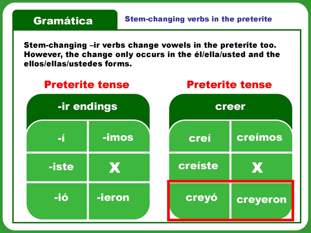 X X Gramática Preterite tense Preterite tense -ir endings creer -í